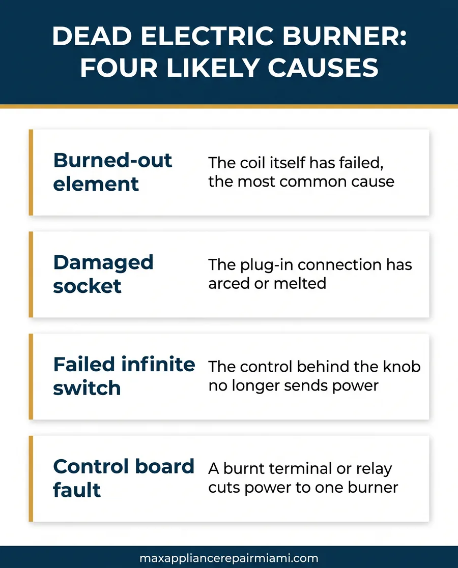 dead electric burner causes dead electric burner causes