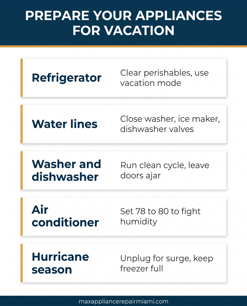 prepare appliances for vacation infographics prepare appliances for vacation infographics